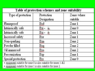 exe vs exd junction box|difference between exe and exd.